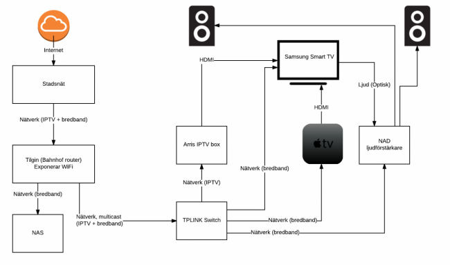 IPTV-V2.png