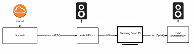 IPTV-V1.png