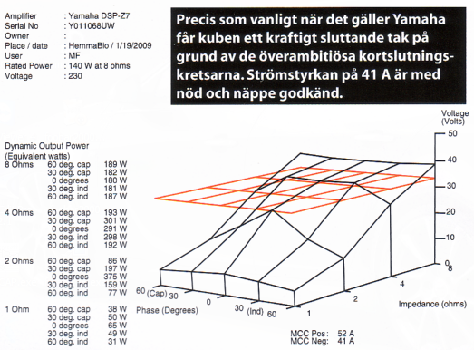 Postad bild