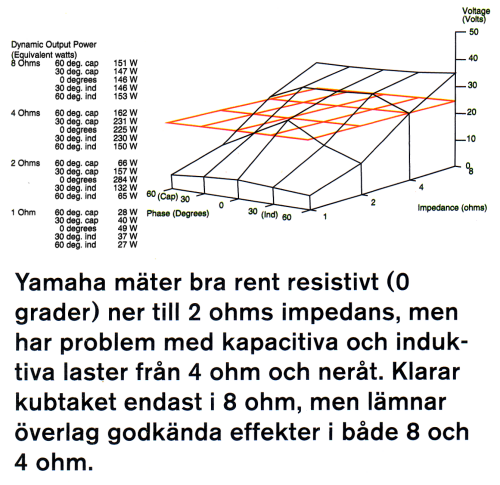 Postad bild