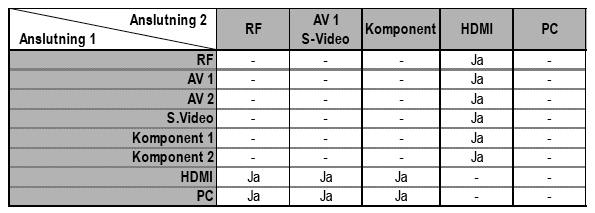 Postad bild