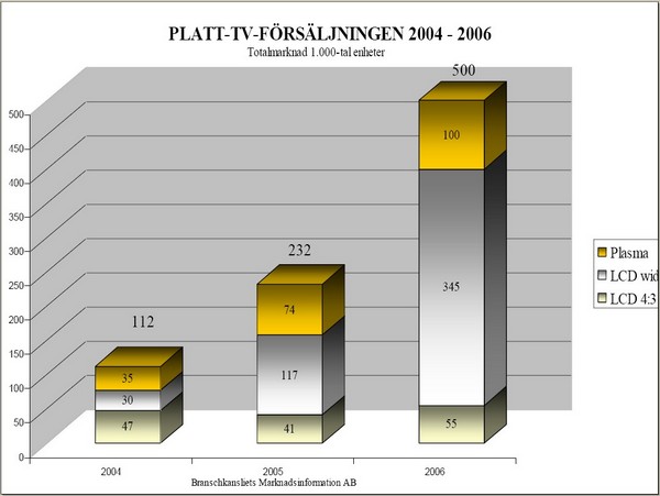 Postad bild